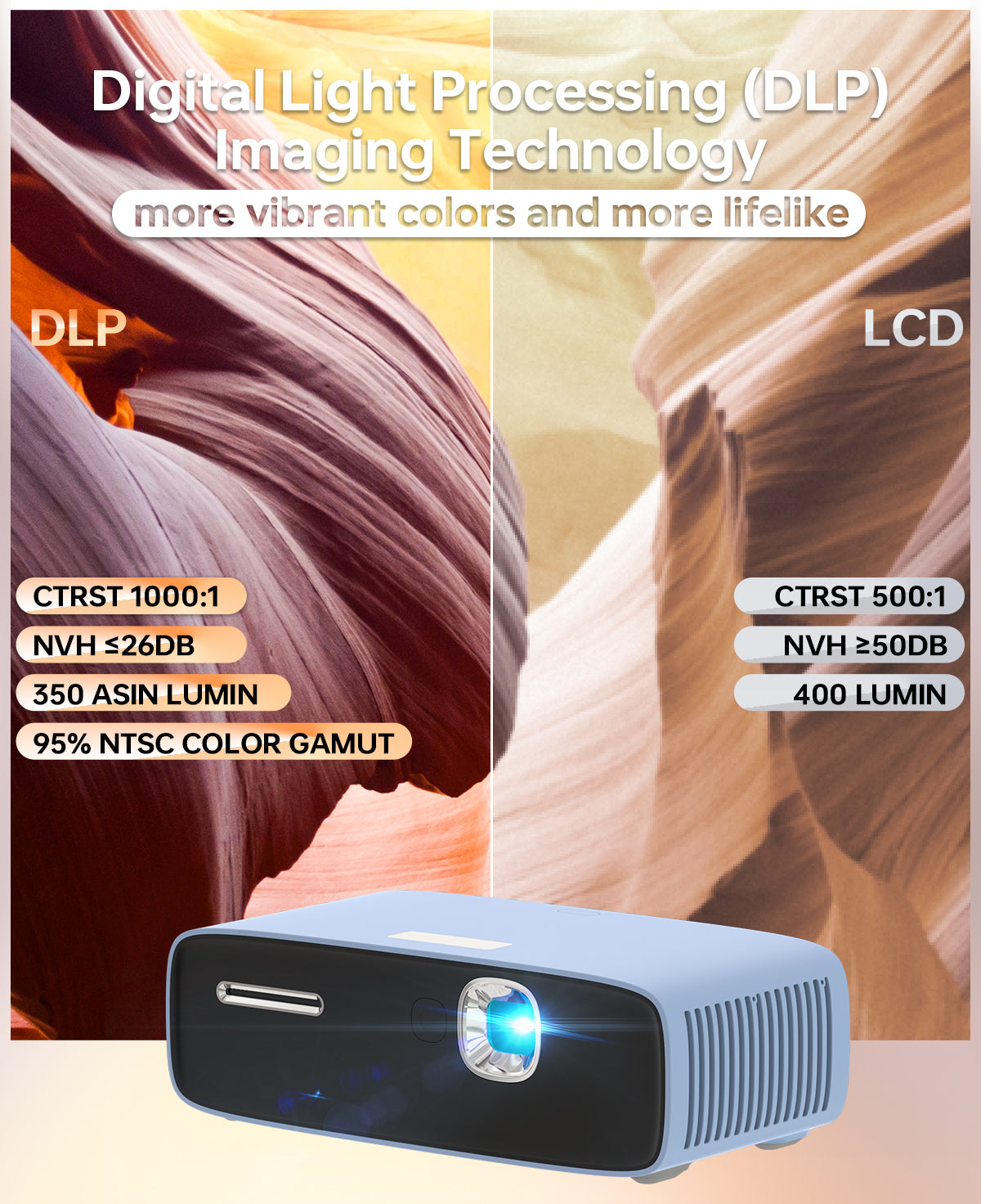 QIAOLET X1 DLP Projector